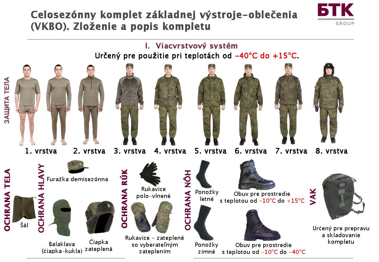 Униформа армии РФ ВКБО
